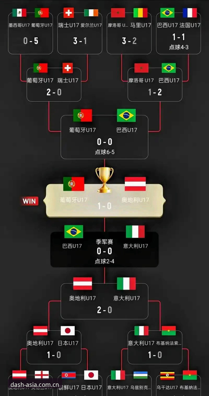 U17世界杯抽签结果完整解读指南：中国少年军团的挑战与机遇
