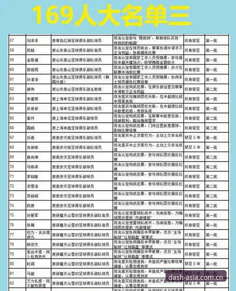 亚洲体育平台评测 足协禁足名单深度解读:从行业整顿看亚洲体育平台观赛的实用指南